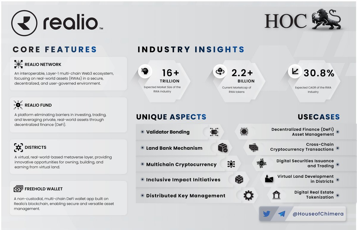 Onepager: @realio_network 

🔹An interoperable, Layer-1 multi-chain Web3 ecosystem, focusing on real-world assets (RWAs) in a secure, decentralized, and user-governed environment
🔸The Realio ecosystem consists of Realio Fund;  Districts, Freehold wallet, among others!

$RIO