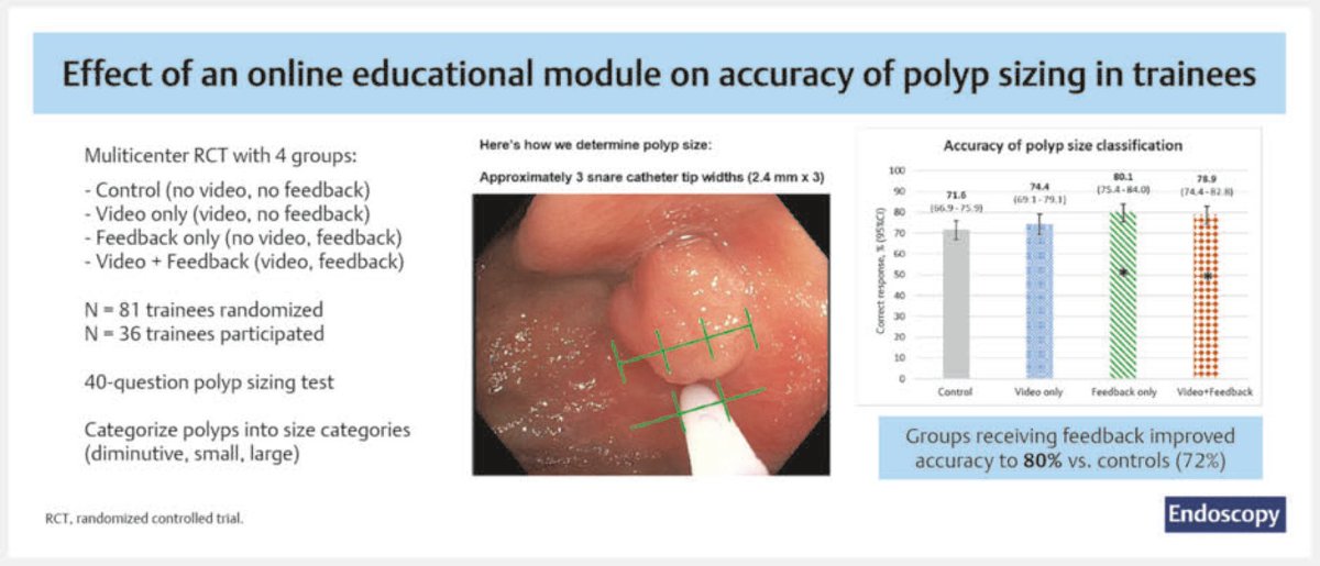 Effect of an online educational module incorporating real-time feedback on accuracy of polyp sizing in    trainees: a randomized controlled trial

by Elijah J. Mun et al.

Find the article at: doi.org/10.1055/a-2245…