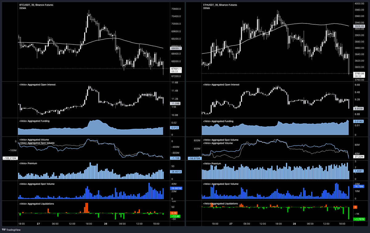 nobleman_crypto's tweet photo. $ETH > $BTC rotation? https://t.co/Ye48glljEj