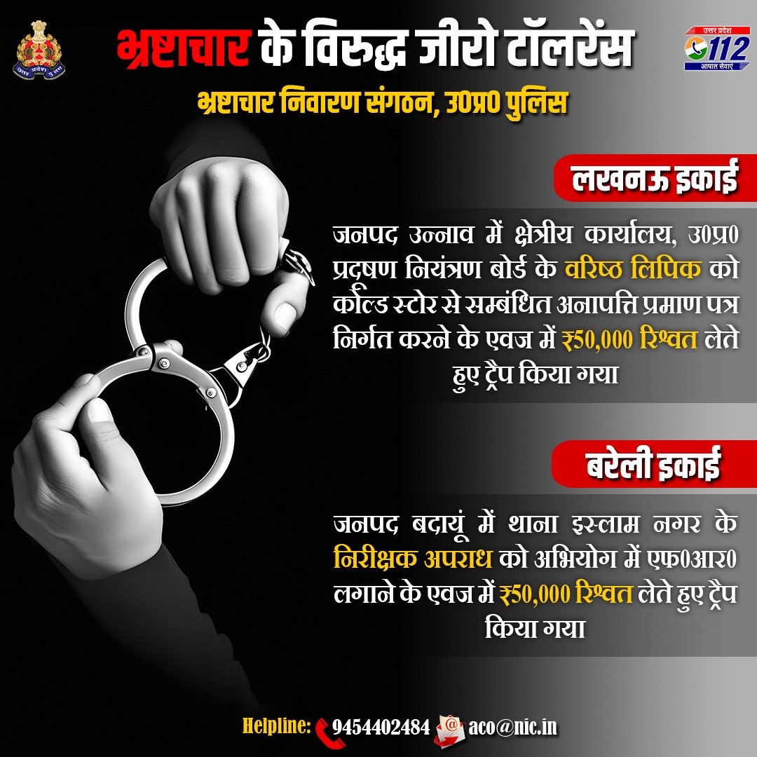 Barbing the BRIBE✂️ लखनऊ इकाई द्वारा उन्नाव में वरिष्ठ लिपिक को ₹50,000/- एवं बरेली इकाई द्वारा बदायूं के निरीक्षक अपराध को ₹50,000/- रिश्वत लेते हुए ट्रैप किया गया। कृपया भ्रष्टाचार के प्रकरणों को ए0सी0ओ0 की हेल्पलाइन:📱9454402484, ✉️aco@nic.in पर रिपोर्ट करें।