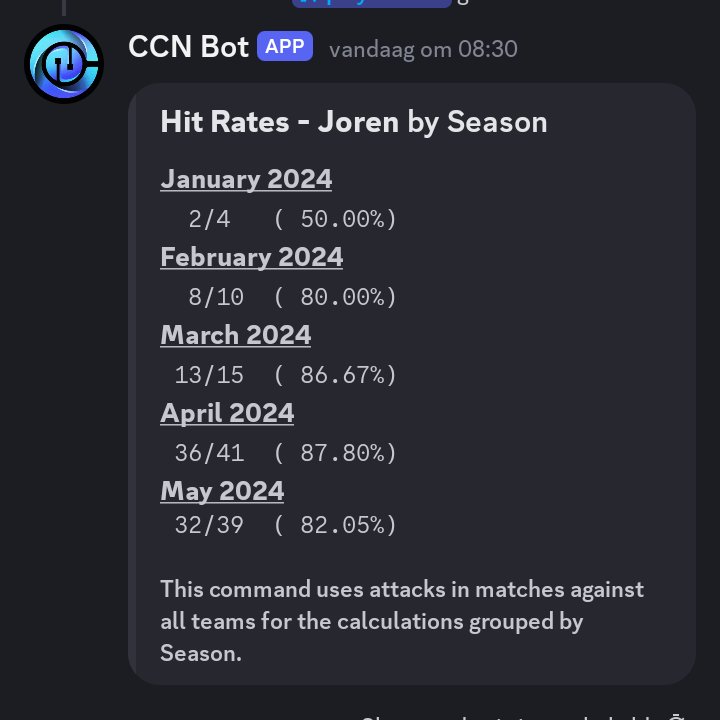 FA post
Maybe a little late but I am looking for a new team for the June qualifier.
I played for robbinhood clan.
I can get consistantly under 1:30 sometimes under 1:15
Play times for ladder are 6:30 PM CEST till 10:30 PM CEST.
DM me on discord if interested 
Discord: _joren_