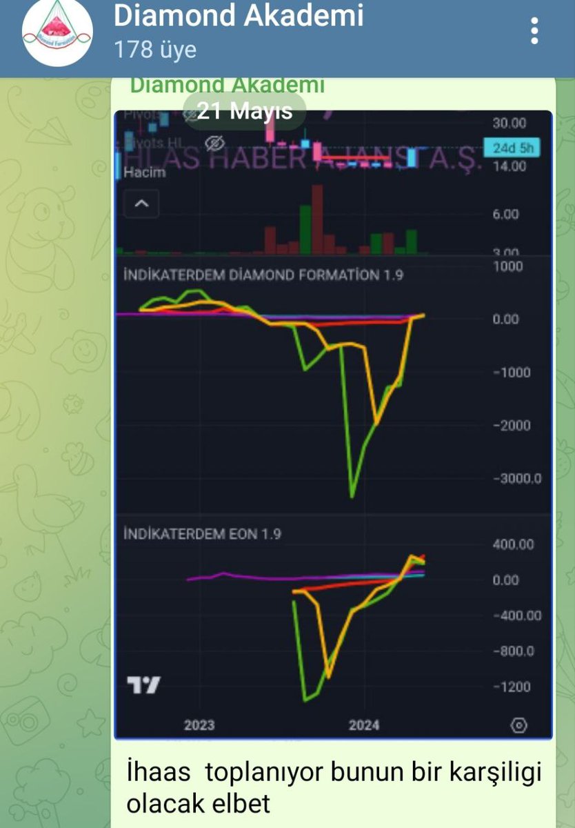 #ihaas tvn 💎🚀 
@DiamondAnaliz 👏
#elmasformasyonu 
#indikaterdem
#elmasformasyonuegitimi👇
t.me/diamondakademi 
#bist #bist100 #xu100 #arase #orcay
#banvt #jants #megap #goody #bmsch #iheva #halkb #ihyay #fzlgy