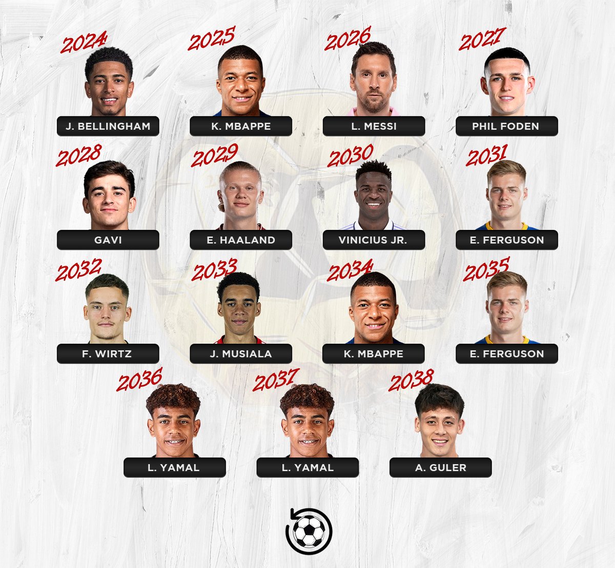 Footballtweet's tweet photo. 🚨 AI (Artificial Intelligence) has predicted the Ballon d'Or winners until the year 2038.

📸 @FootballArch_ https://t.co/OyTzKZJGYx