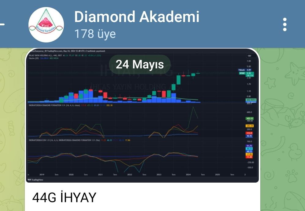 #ihyay tvn 💎🚀
Tebrikler Erkan Bey 👏 
@DiamondAnaliz 
#elmasformasyonu 
#indikaterdem
#elmasformasyonuegitimi👇
t.me/diamondakademi 
#bist #bist100 #xu100 #arase #orcay
#banvt #jants #megap #goody #bmsch #iheva #halkb #ihaas #fzlgy