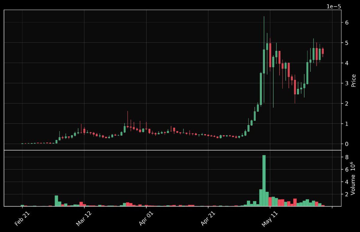KenduMaxi's tweet photo. @CryptoKaleo KELEO 

$Kendu wants to break out it’s 50mil ATH 

5000 holders reached

🚀🪖🍸 https://t.co/vuXrT7XdxC