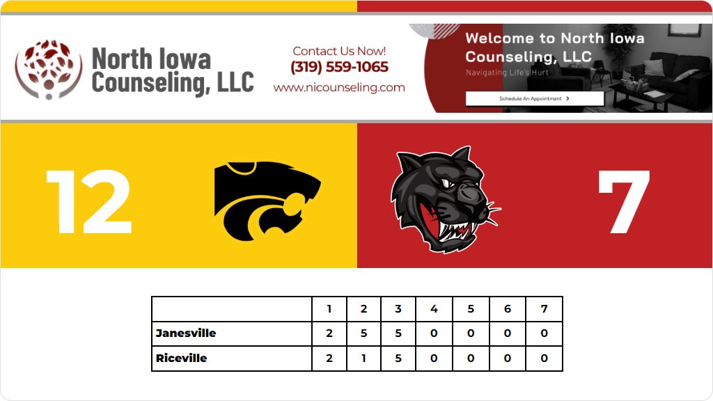 Softball (Junior Varsity) Score Posted - Janesville Wildcats defeat Riceville Wildcats 12-7. gobound.com/ia/ighsau/soft…