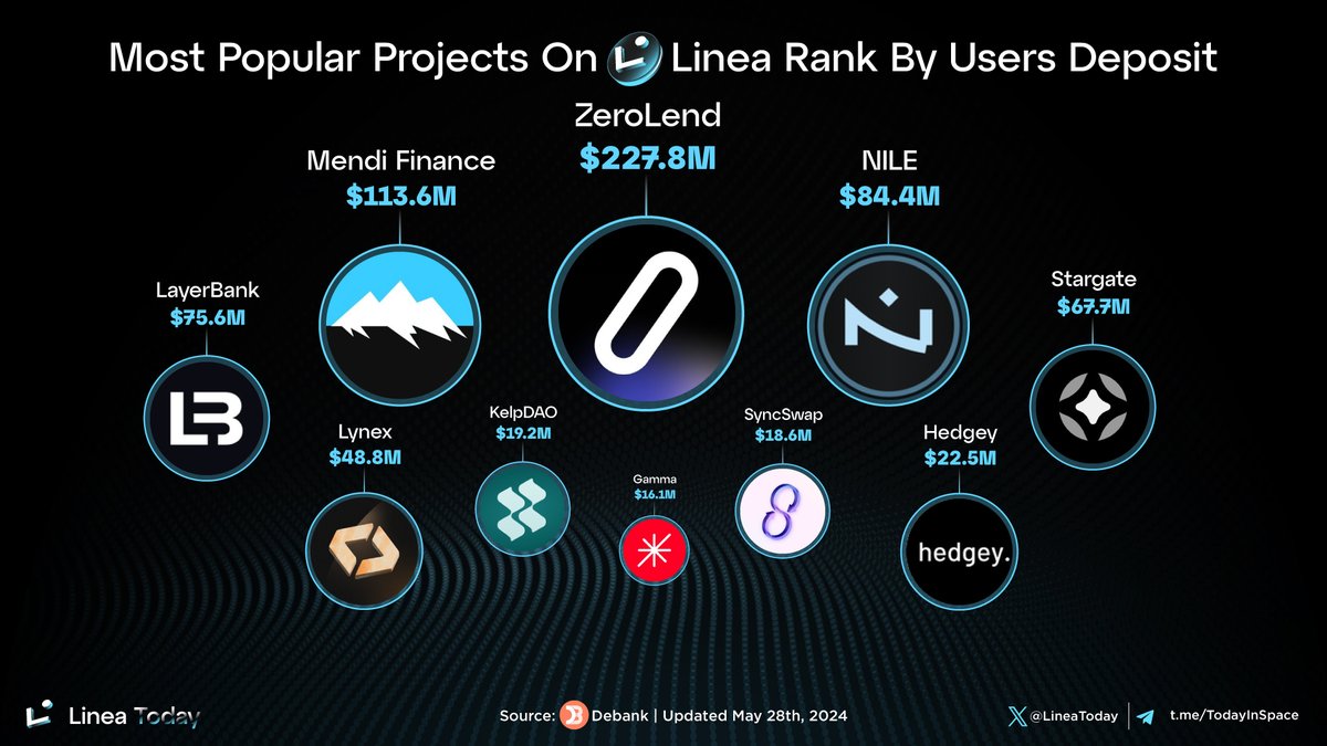 Linea Today tweet media