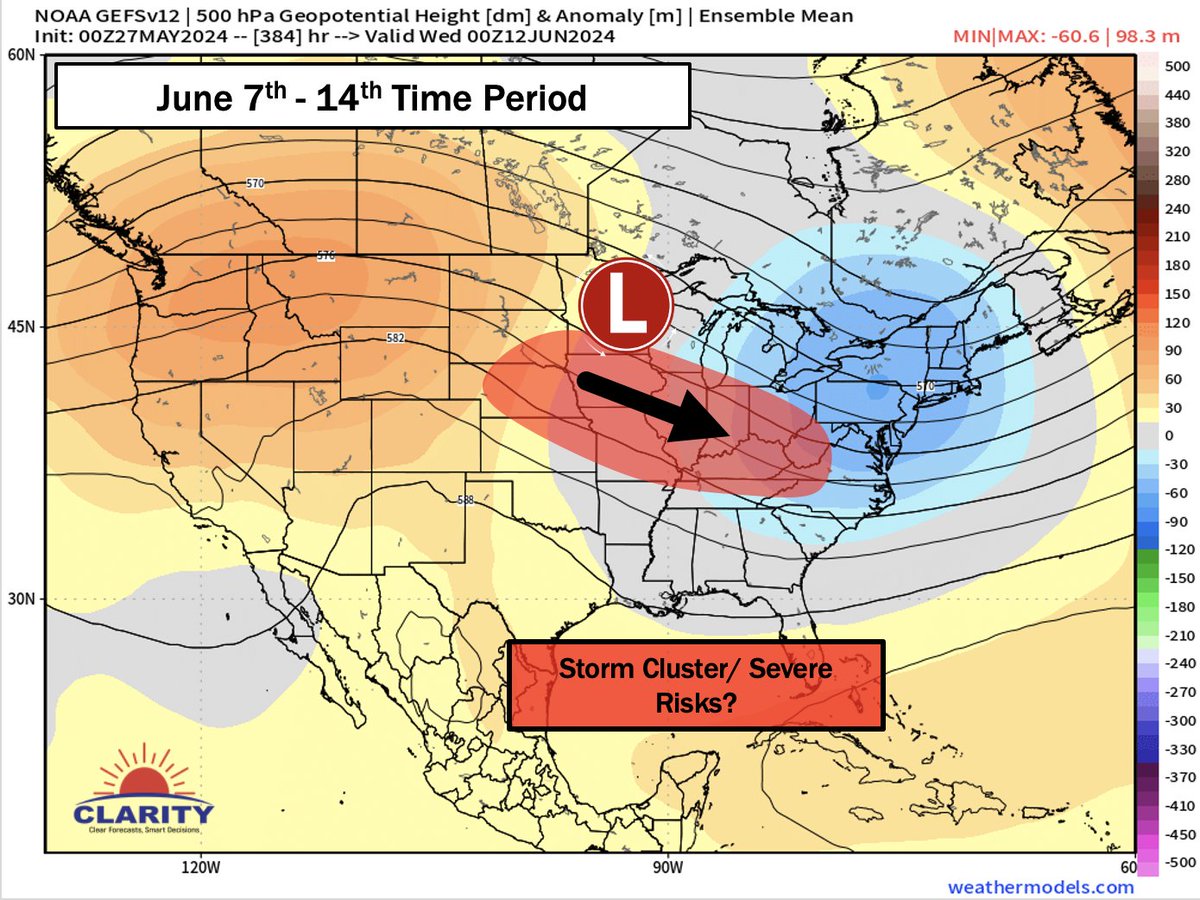 A lower confidence forecast, it is worth monitoring the potential for some storm clusters into the 2nd week of June There is at least a decent gradient on the height charts for the setup to occur, but the risk is the for the blue area to become too N-S oriented as opposed to