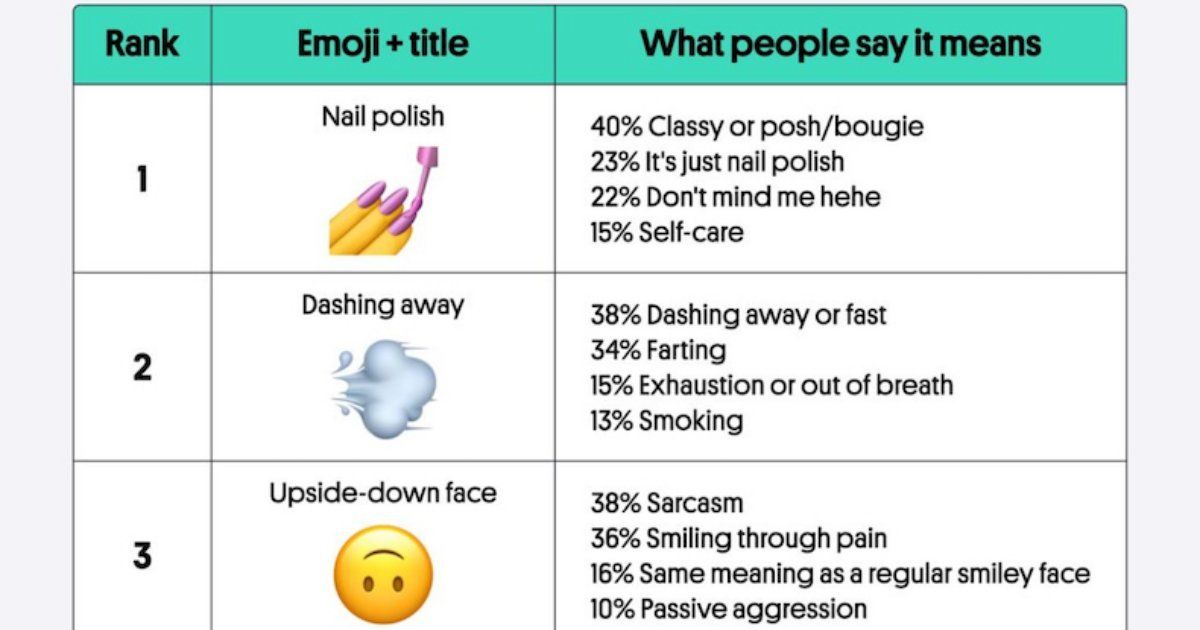The 10 Most Confusing Emojis in 2024 [Infographic] @MarketingProfs buff.ly/4aE7LDb #marketing