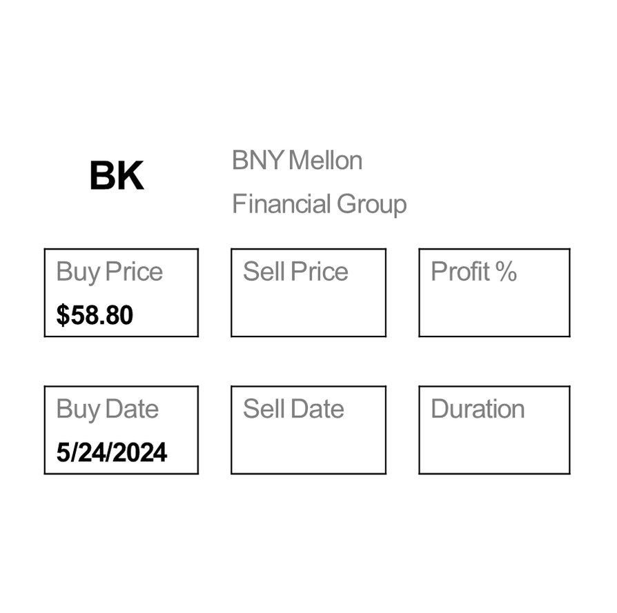 Sell BOISE CASCADE $BCC for a 0.42% Profit. Time to Buy BNY Mellon $BK.
#1000x #nifty #sensex #finnifty #giftnifty #nifty50 #intraday #Hedgefunds #invest #innovation #stockmarket #investors #BetterQuestions #LongTermValue #stocks #InvestorAwareness