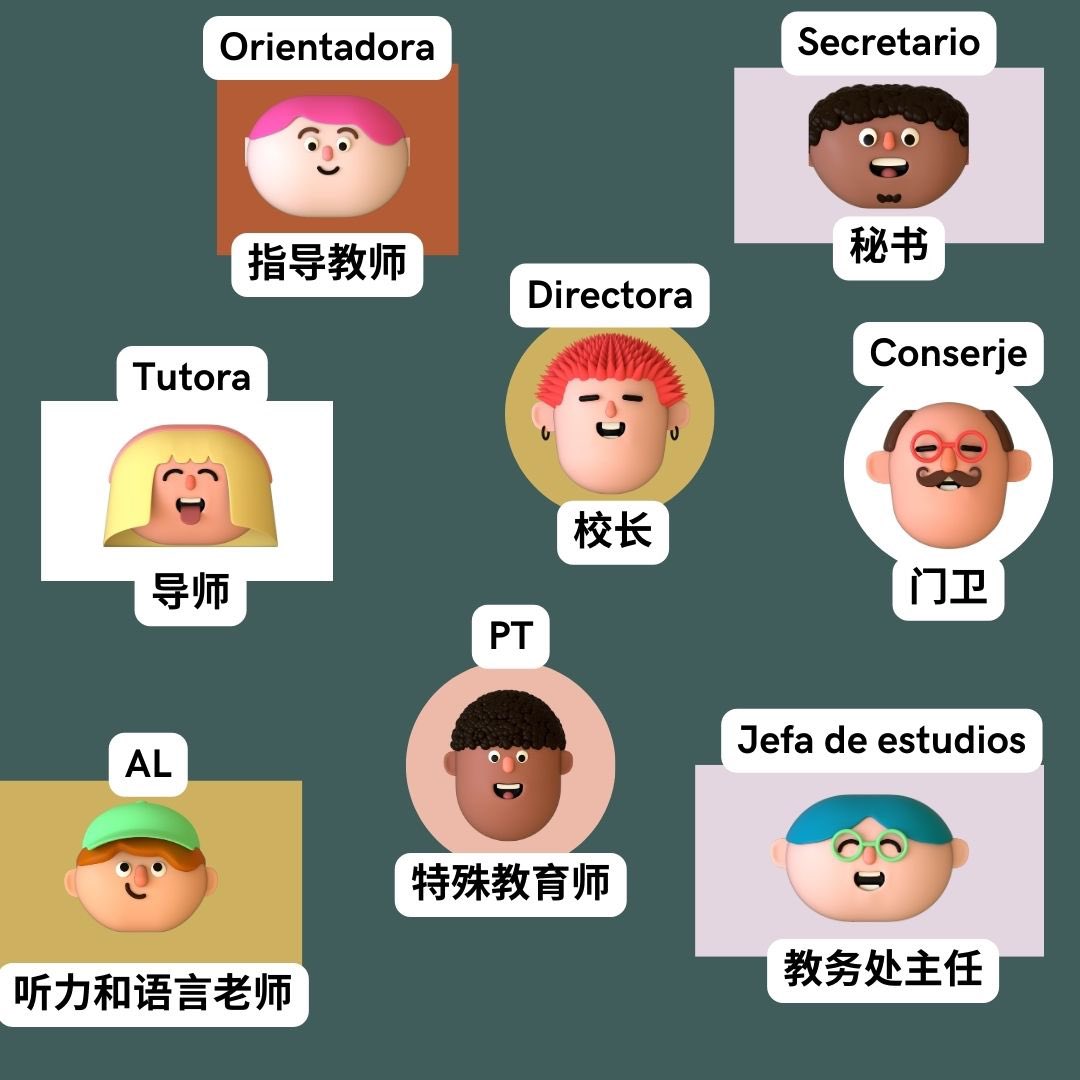 A colación de mi interpretación chino-español de hoy en un cole de primaria, aprovecho para compartir con vosotrxs un mini glosario de los cargos con los que más me encuentro en este tipo de tutorías.

¿Los traducís todos de la misma forma? 🤔