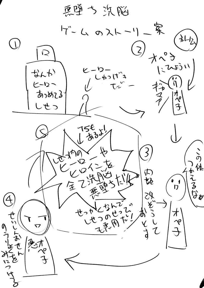 悪堕ち洗脳ゲーのストーリー案
こんな感じの堕ちゲーで良い気がしてきた
オペ子が悪の女幹部になるまでのお話 