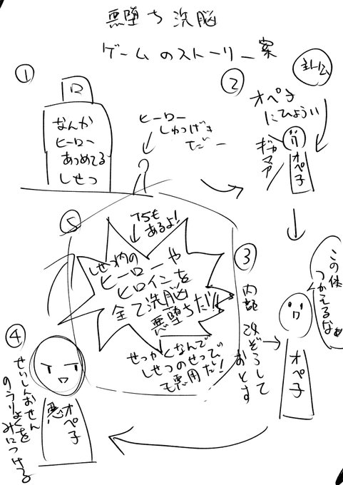 悪堕ち洗脳ゲーのストーリー案
こんな感じの堕ちゲーで良い気がしてきた
オペ子が悪の女幹部になるまでのお話 