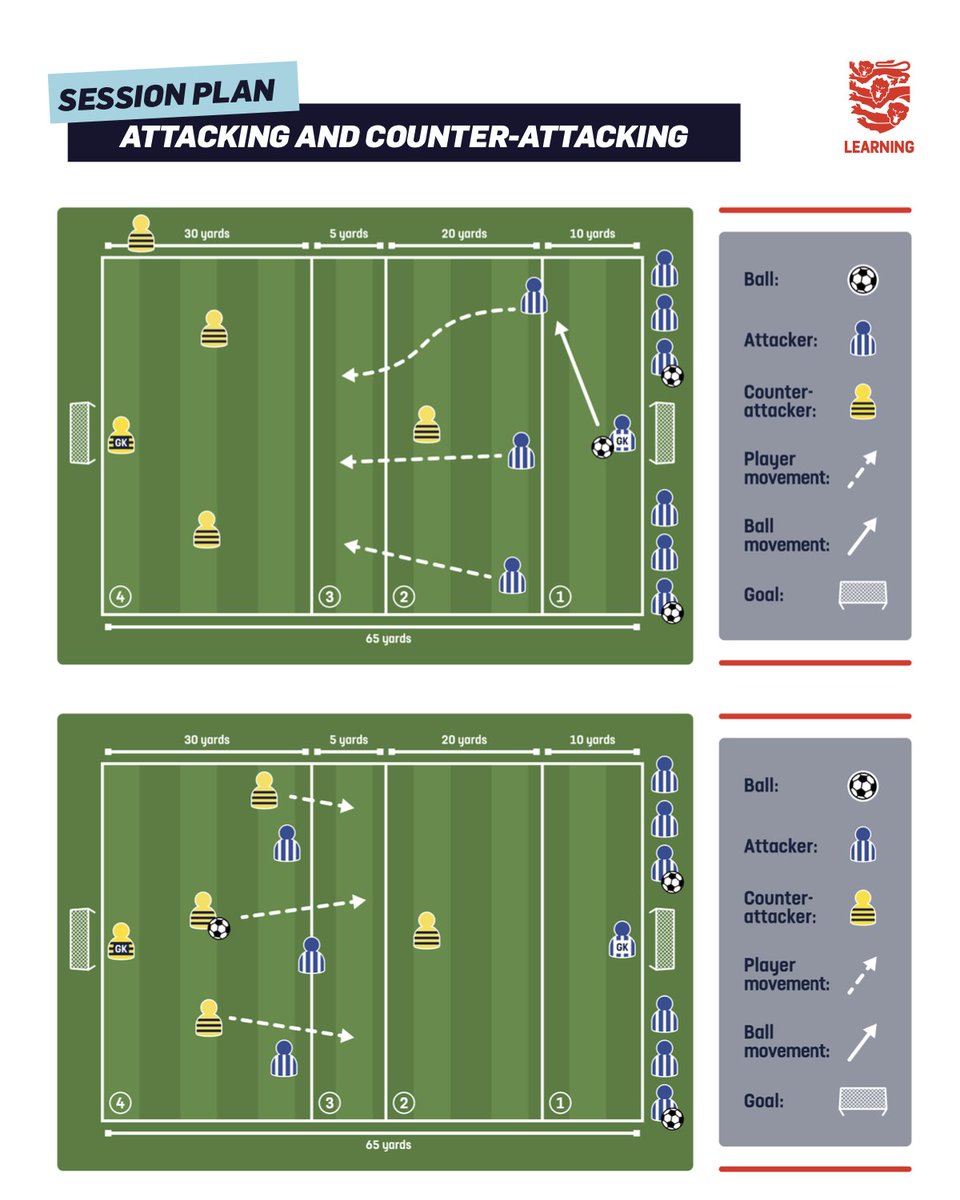 Inspired by @ManUtd's quick transitions in the @EmiratesFACup final? Then check out this session 👉 learn.englandfootball.com/sessions/resou…