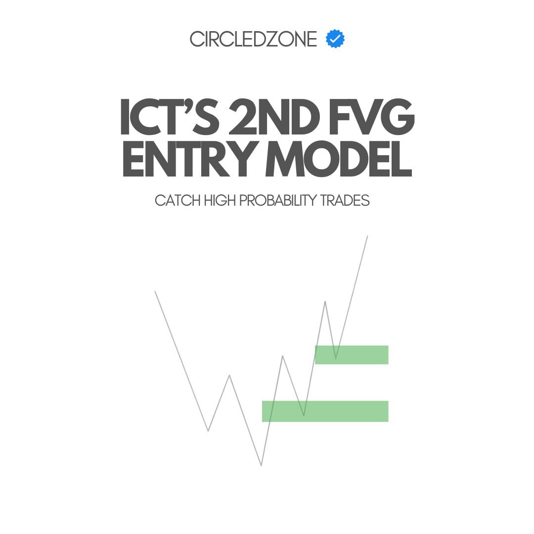 2nd FVG Entry Model
Credits <a href="/I_Am_The_ICT/">The Inner Circle Trader</a> <a href="/arjoio/">Arjo</a> 

A thread