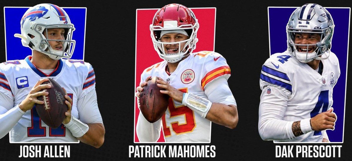 Since 2019, there are only 3 QBs who’ve had three seasons of 30 or more touchdown passes:

1.  Patrick Mahomes
2. Josh Allen
3. Dak Prescott

#DallasCowboys