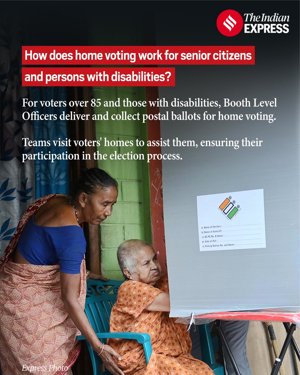 IndianExpress's tweet image. #Replug | Did you know India has special voting options to make sure everyone can vote? 🗳️

From postal ballots for those who can't make it to the polling stations, to facilitation centers for those on election duty, and even home voting options for seniors and individuals with