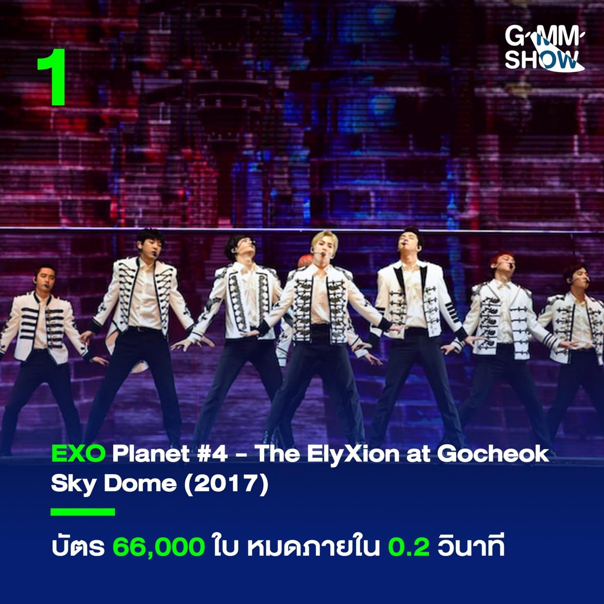 EXO เป็นวง K-POP ที่ขายบัตรหมดเร็วที่สุดในโลก โดยใช้เวลาแค่ 0.2 วินาที