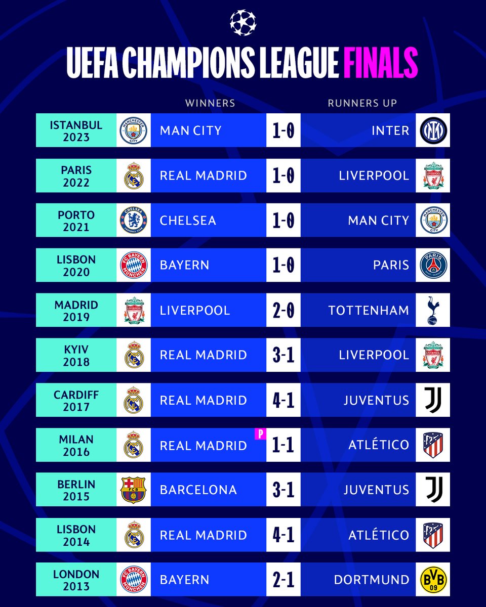 Every Champions League final since 1993 🧵 

#UCLfinal