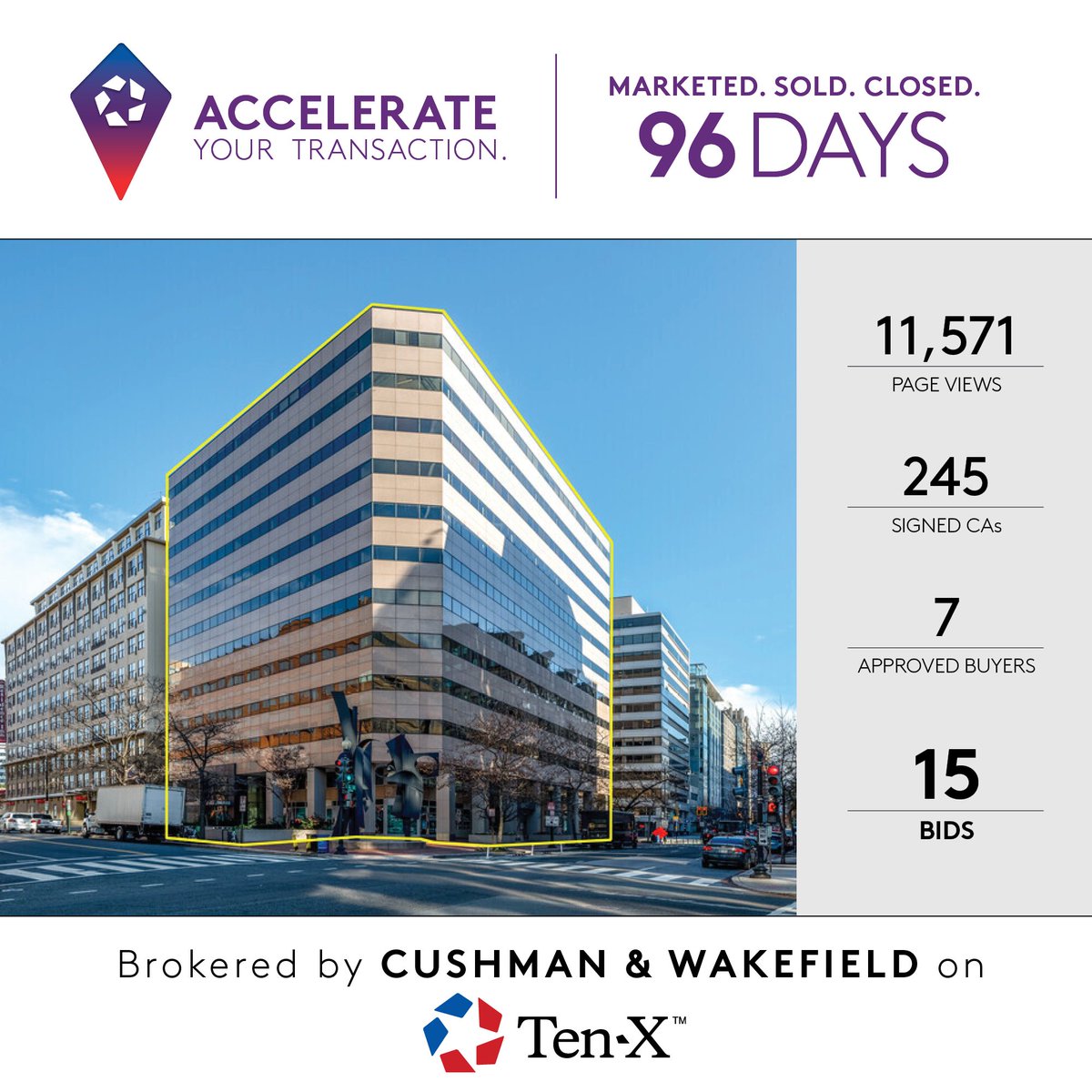 From Listing to Closing in Just 96 Days! 🏢

This office building located in Washington, D.C. sold and closed on Ten-X in just 96 days for over $15.8M. Don't miss out on your perfect deal. Accelerate your transaction with Ten-X: bit.ly/3JW1FmN

Deal Team: @CushWake