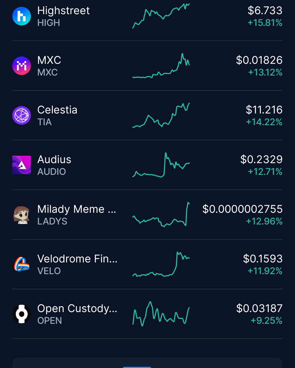 Tick tock ⏰️ todo mi portfolio mi lady estalla si no este ańo el q viene 
Pregunten menos y aprendan mas
#VELODROME ES OTRO Q REVENTARA