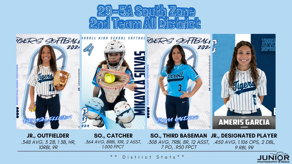 Congratulations to these young ladies on their All District accomplishments! You make us proud! ❤️