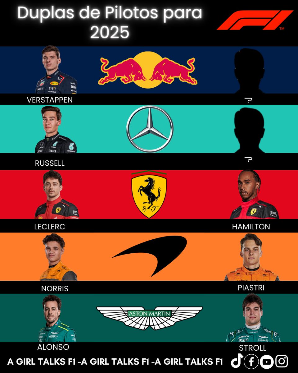 agirltalksf1's tweet image. Duplas de pilotos para el 2025… ¿A qué piloto nuevo meterían (o regresarían) a F1? #agirltalksF1 #F1driver #F1team
