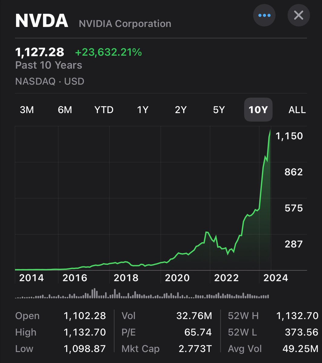 In hindsight the bubble will have looked obvious $NVDA

Hard to see CAPEX on AI datacenters remaining high and a business being able to sustain 80% margins in the long term