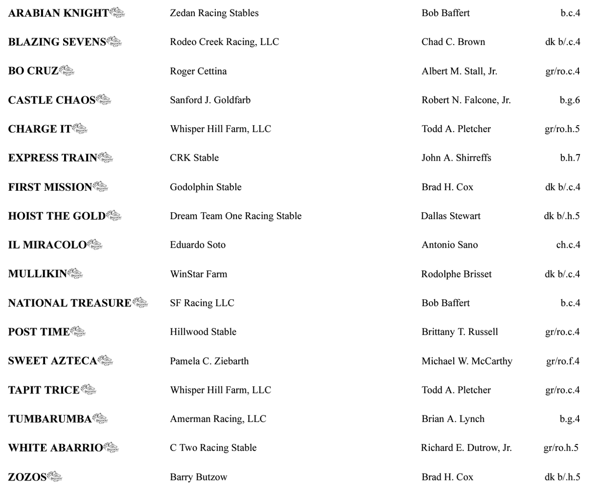 17 horses has been nominated for the G1 MET MILE that will be run on @BelmontStakes day

WHITE ABARRIO, ARABIAN KNIGHT, NATIONAL TREASURE, FIRST MISSION and BLAZING SEVENS are among those that lead the list

17 caballos aparecen nominados para el MET MILE G1 que se correrá el Sáb