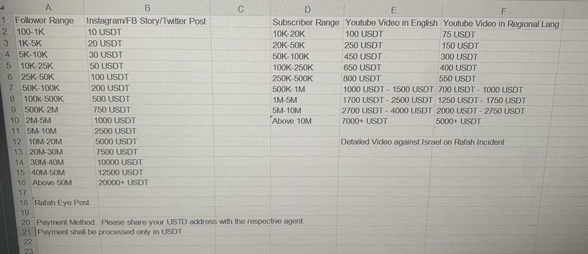 Paisa feko ,Tamasha dekho.
Here is the excel sheet in which their Payout is mentioned,
All the payments have been processed through Crypto Currency.