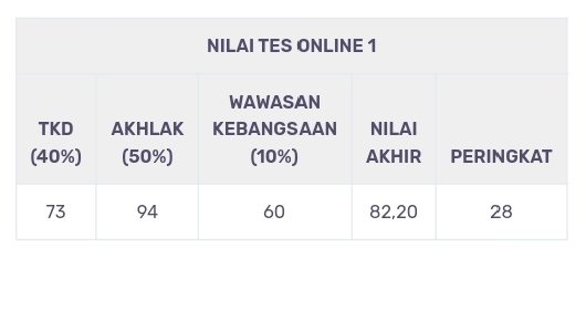 ardiansyahpost's tweet photo. Apalah daya, yg cuma ketemu enggres lewat lagu, tidak pernah baca, belajar, apalagi les, boro2 ngomong sama native 😅
Dari mulai test TKD TWK TBI TLA bumn cuma modal bismillah
Pokoknya كن فيكون what will be, will be, dah!

#tes #bahasainggris #bumn https://t.co/RptroCfzCw