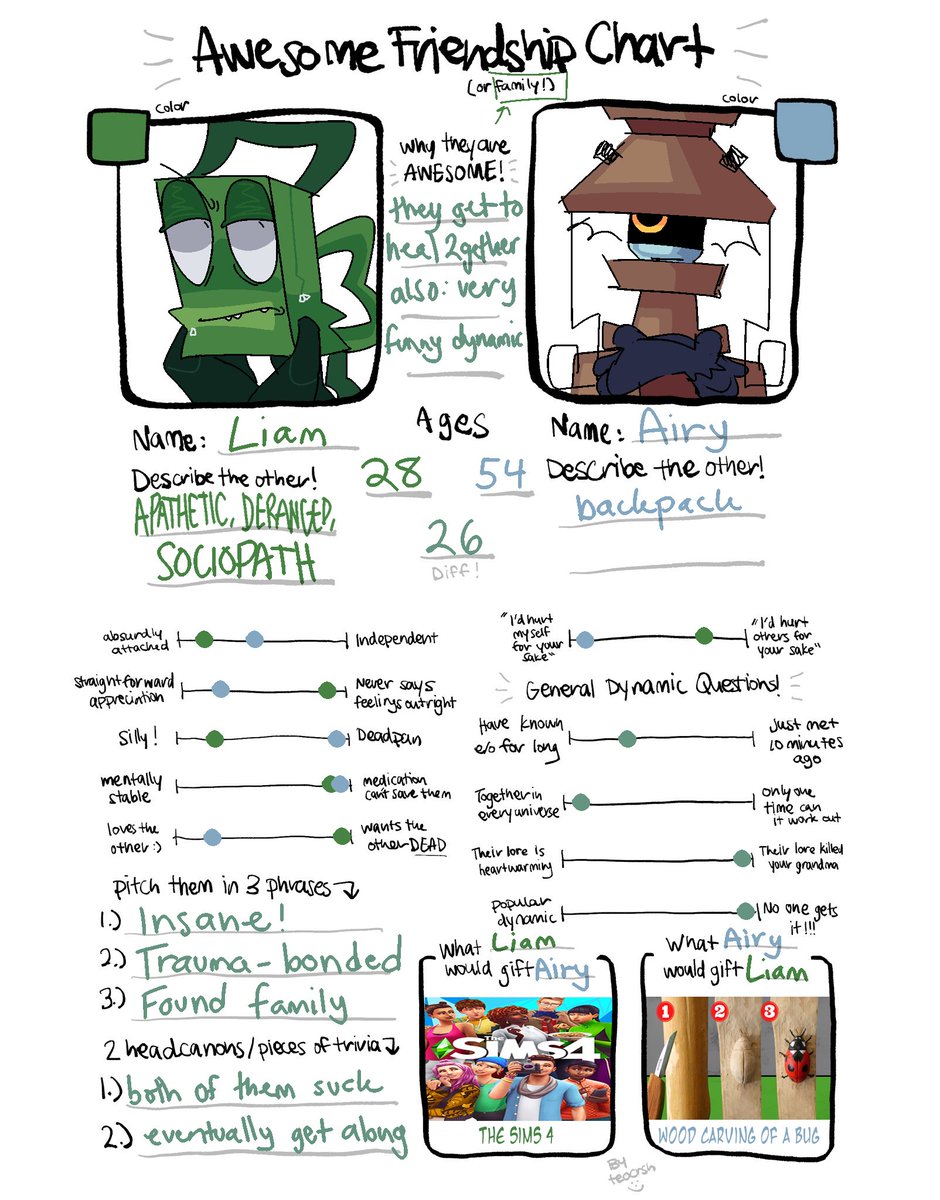 airy liam familial dynamic chart