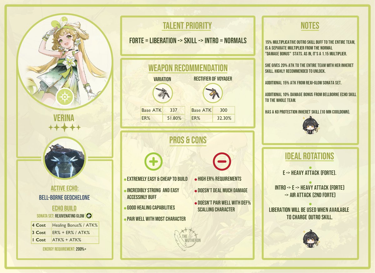 #WutheringWaves Verina guide for 1.0 

discord for more discord.gg/wutheringwave
design by: <a href="/Bocc_29/">Bocc (Vgen comms open)</a>