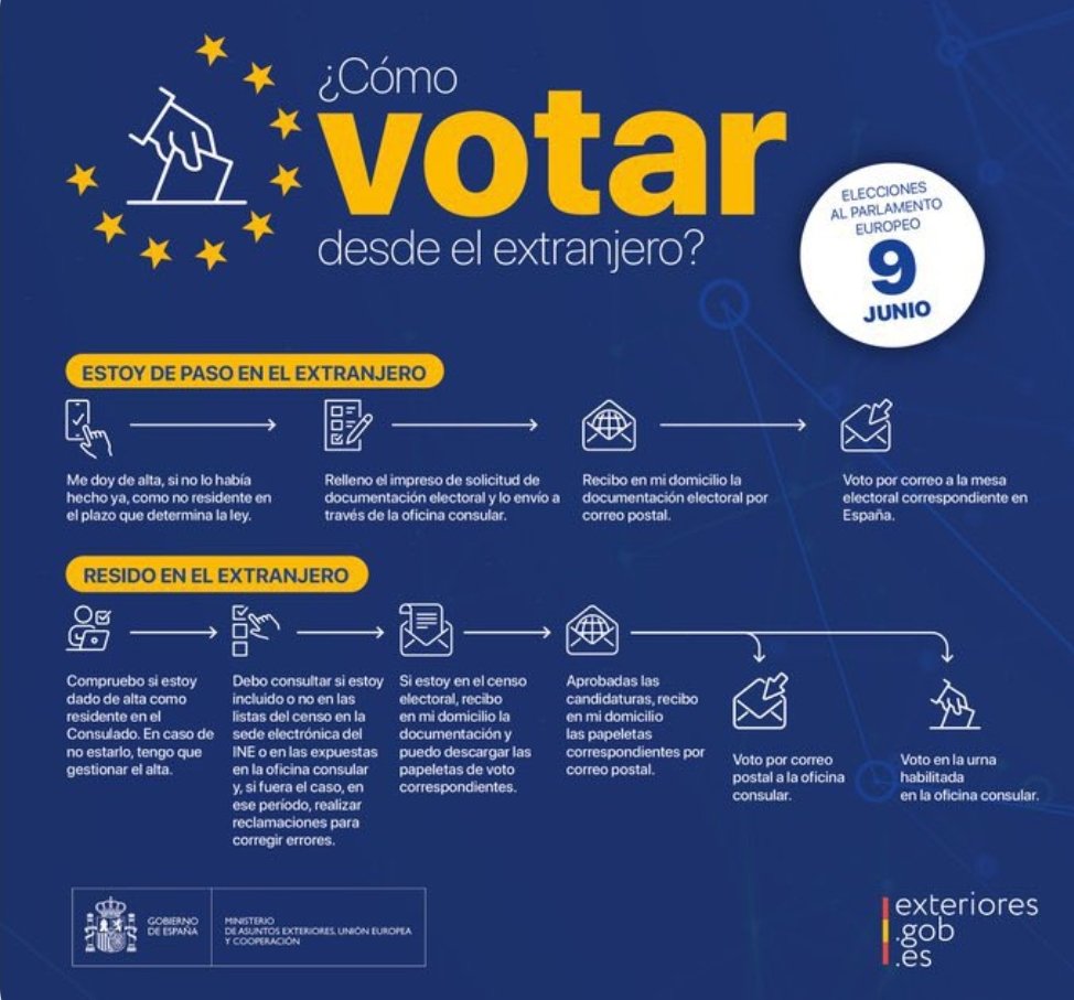 ⚠️ #EleccionesUE2024 del #9J 

🔶️ #VotoCERA 🗳

🔸️#VotoEnUrna: entre el 1 y el 6 de junio, ambos inclusive.

🔸️ #VotoPorCorreo: no más tarde del 4 de junio

Más ℹ️ en bit.ly/4d3VWZd