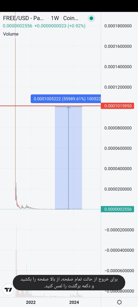 @Sartoshi0x $free dom coin mc2.5. #Ath300m #newath 1b