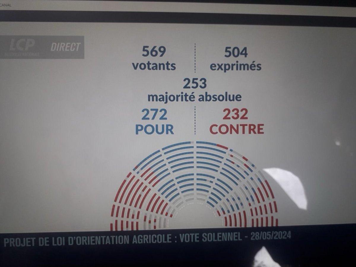 La loi environnementale pour l’agriculture part au Sénat grâce aux abstentionnistes …

De peur de déplaire au couple FNSEA -ÉTAT à10jours des élections !

Courage…FUYONS !!!