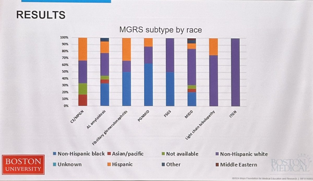 MGRS in a diverse pt population @BU_Amyloidosis looks like distribution of subtypes varies by race/ethnicity - bar graphs for each R/E grp rather than each type of MGRS, not normalized to 100% (just N) might tell story more fully - u have that to share? @ISA_Amyloidosis #ISA2024