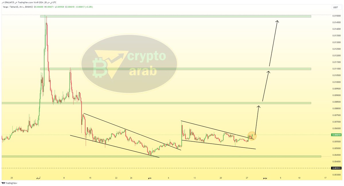 #xvg $xvg (4h) 
شيء ما يتم تحضيره هنا ...