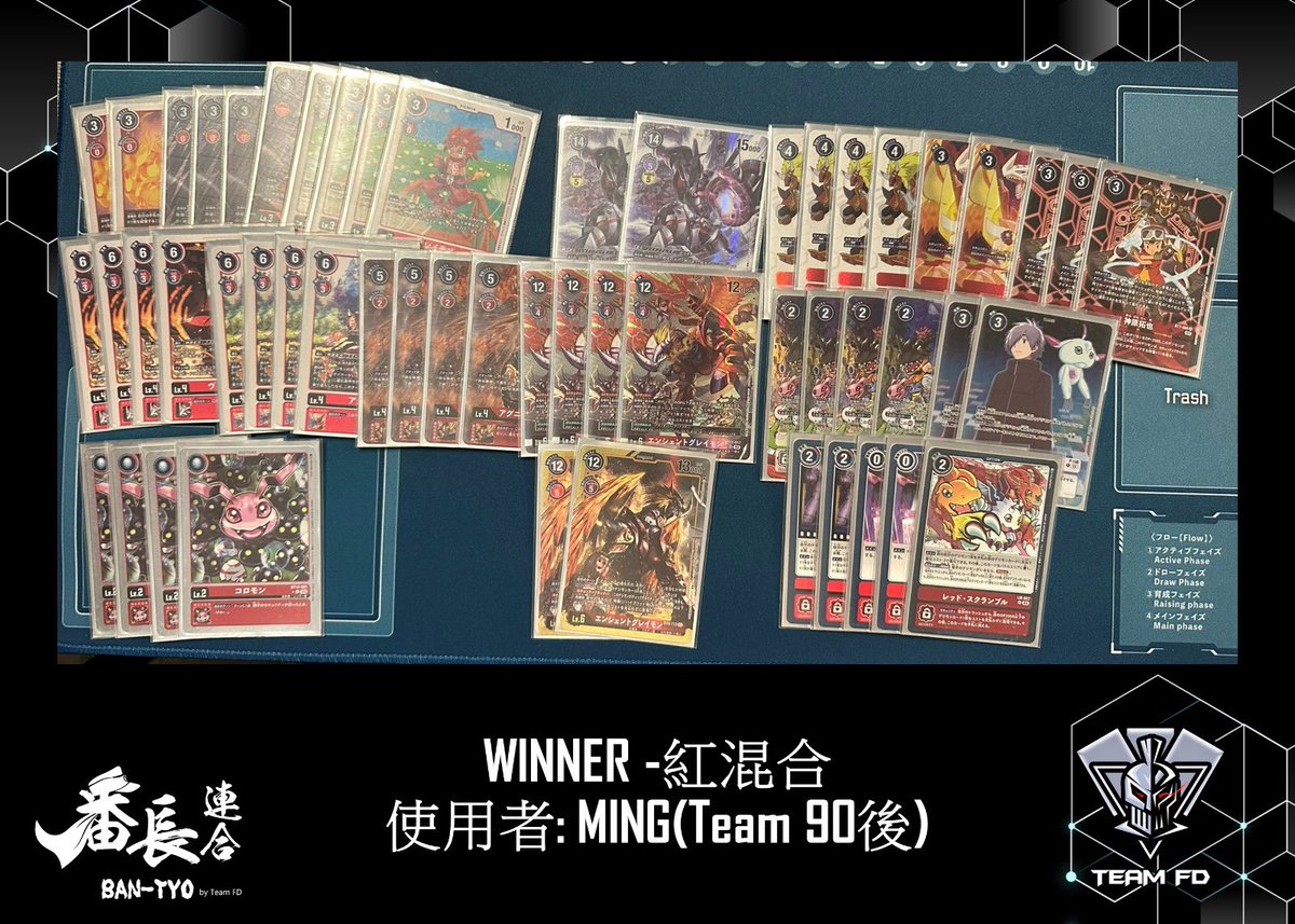 TFDtcg's tweet photo. BAN TYO - 3 on 3 Tournament 
Winner - 90後

Deck use:
1. Red Hybrid
2. DORUGORAMON
3. TYRANTKABUTERIMON

Congratulations 🎉🎉

#デジカ優勝レシピ
#デジモンカードゲーム
#デジカ
#digimon
#TeamFD https://t.co/QxDTirBVHB