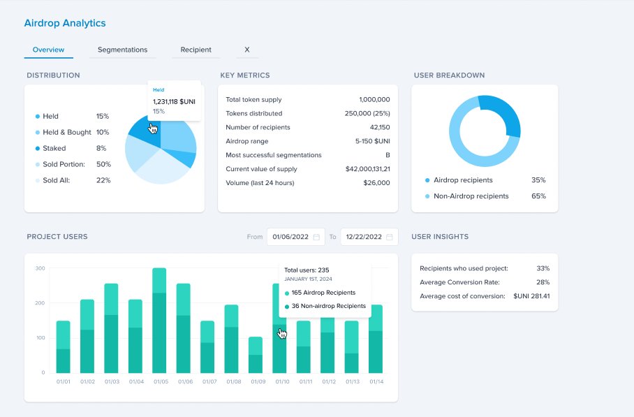 Part 1: Imagine seeing your #web3 airdrops in action 🪄! 

🔹 Who held onto their airdrops? 
🔹 Who staked them? 
🔹 Who sold them?

Hone in on your real users and make every drop count.

Join the tribe👉truetribe.xyz