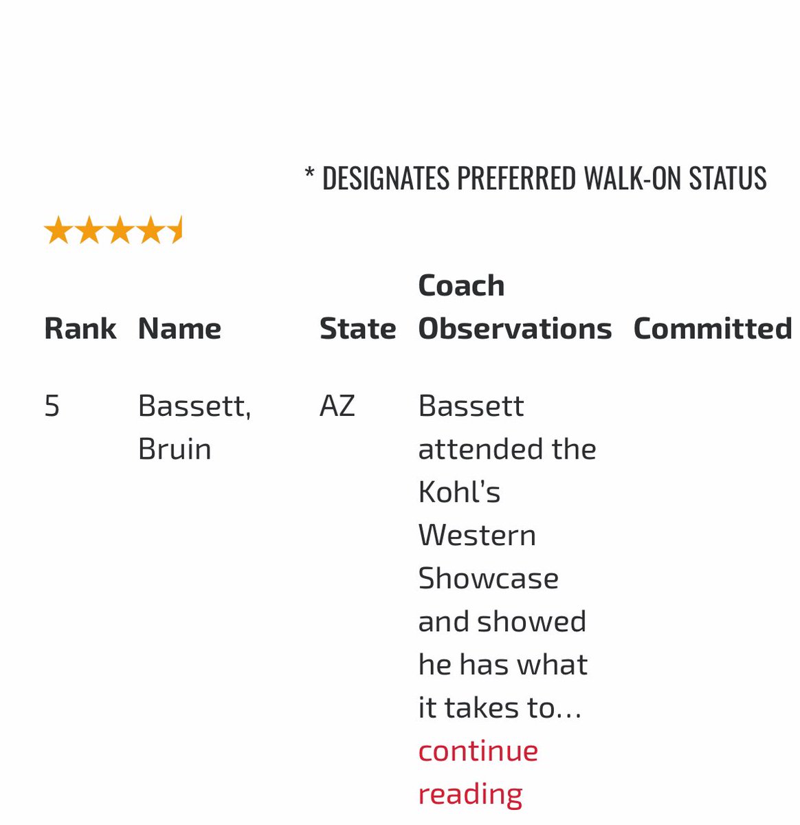Bruin Bassett (@bassettbruin) on Twitter photo Very greatful for the ranking i received from the past kohls camp. 5th in the nation🇺🇸 c/o 26
4.5⭐️
<a href="/KohlsSnapping/">Kohl's Snapping Camps</a> <a href="/KohlsKicking/">Kohl's Kicking Camps</a> <a href="/steverausch17/">Rausch Kicking</a> <a href="/Husky_Football7/">HamiltonHuskyFootball</a> <a href="/Coach_TomJ/">Tom Jovanovski</a> <a href="/CoachPTBarrett/">Parker Barrett</a> <a href="/Coach_Casper/">Coach Casey Casper</a> <a href="/CoachDixonDBs/">Travis Dixon</a> Very greatful for the ranking i received from the past kohls camp. 5th in the nation🇺🇸 c/o 26
4.5⭐️
<a href="/KohlsSnapping/">Kohl's Snapping Camps</a> <a href="/KohlsKicking/">Kohl's Kicking Camps</a> <a href="/steverausch17/">Rausch Kicking</a> <a href="/Husky_Football7/">HamiltonHuskyFootball</a> <a href="/Coach_TomJ/">Tom Jovanovski</a> <a href="/CoachPTBarrett/">Parker Barrett</a> <a href="/Coach_Casper/">Coach Casey Casper</a> <a href="/CoachDixonDBs/">Travis Dixon</a>