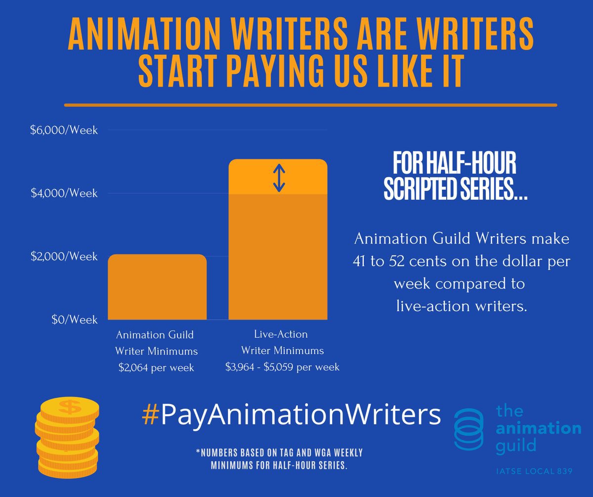 If you’ve been on Twitter talking about #Xmen97, then you should be boosting the efforts of the @animationguild! 💯 Even more, animation workers ARE NOT being compensated the same as their live-action counterparts.