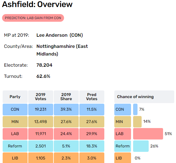 @ScotNational The good people of the Outer Hebrides can wave cheerio to Lee Anderson on election night. 😃