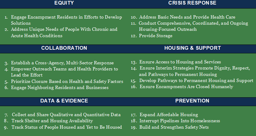 USICHgov's tweet photo. USICH recently released 19 new strategies for communities to address encampments humanely and effectively.

Register TODAY for a webinar on this new federal homelessness guidance and a conversation with communities and people with lived experience: https://t.co/Frmg8GLUtO https://t.co/F8gvVn94Il