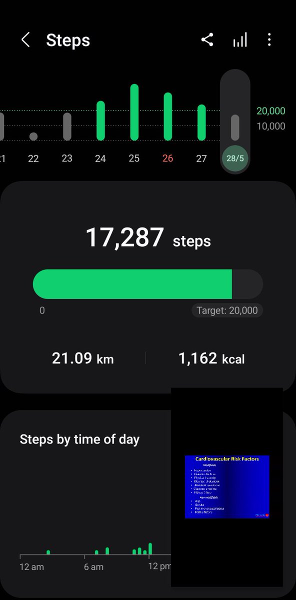 15kms covered in this run. 457kms covered for the month. On the road to 500kms for the month. 17,000 steps covered as well. Fighting hypertension 1km at a time.
#RunningWithSoleAC
#RunningWithTumiSole
#IPaintedMyRun
#TrapnLos