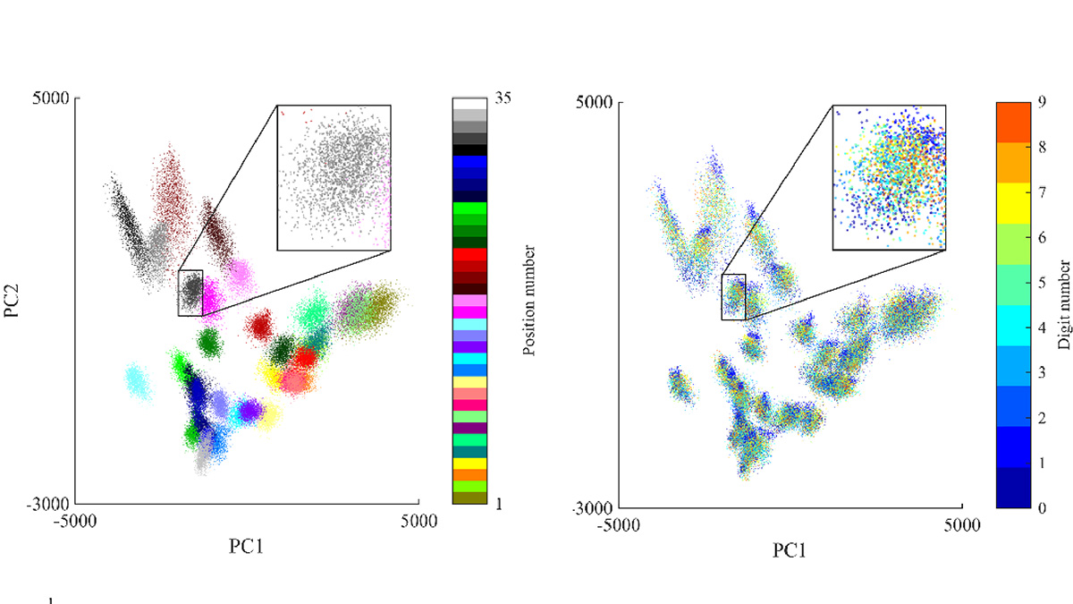 An Editors' Pick via #OPG_OpEx: Exploiting holographically encoded variance to transmit labelled images through a multimode optical fiber ow.ly/Uxi650RPtCy #MultimodeFibers #SpecklePatterns @IITalk @ettspa