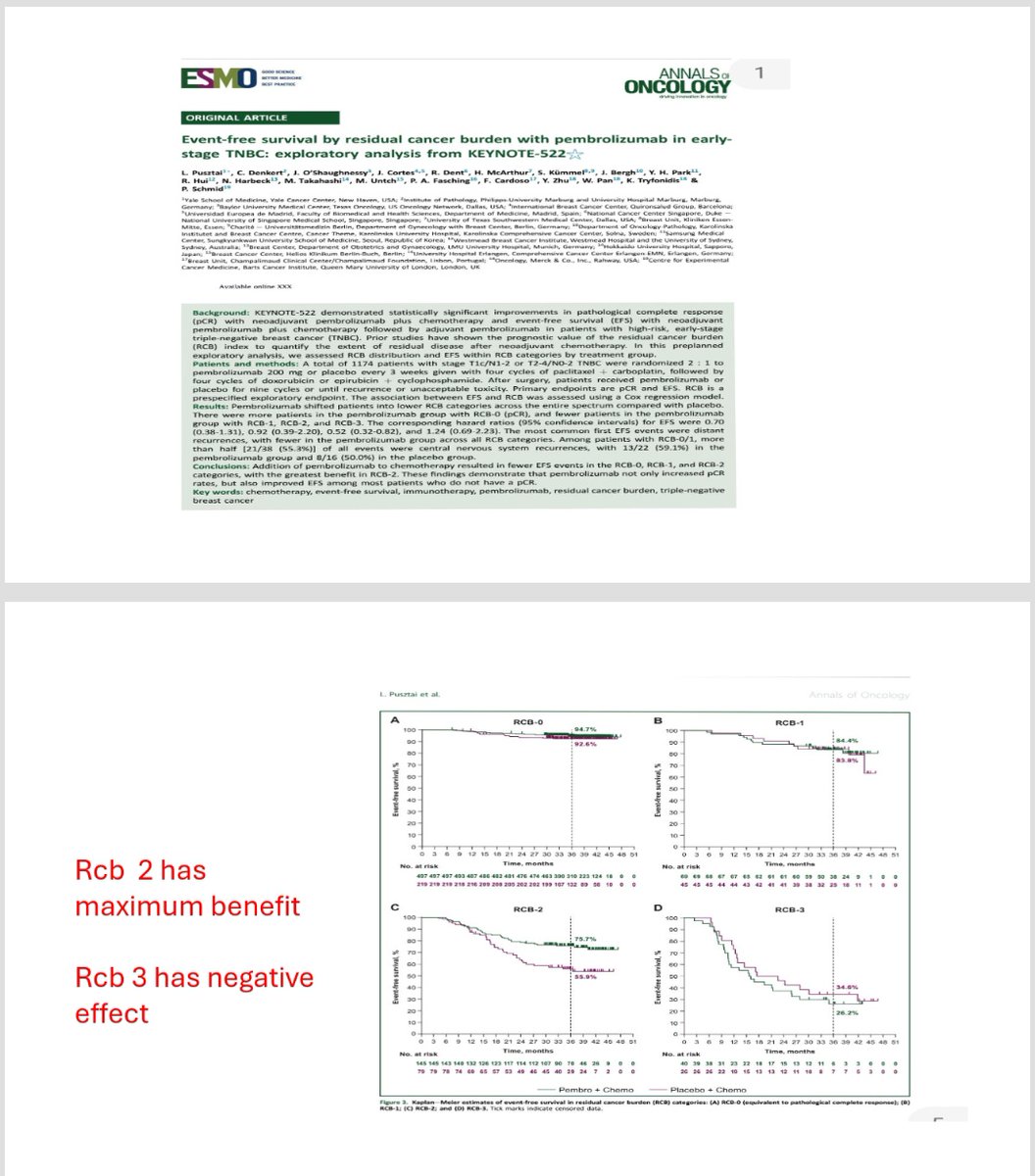 Keynote 522 . Pembrolizumab in early stage TNBC shows OS benifit. We will love to see the OS data in with those with PCR and those who did not achieve PCR and Based Upon RCB . Remember the EFS benifit was maximum in RCB -2 and RCB -3 had infact detrimental EFS . @stolaney1
