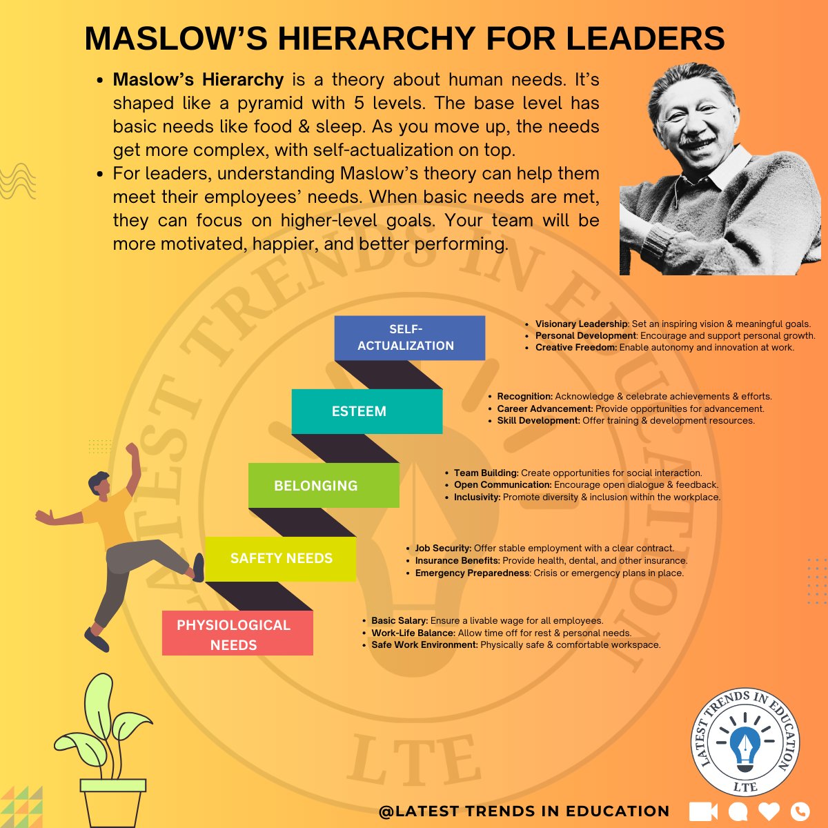 Maslow's Hierarchy of Needs Theory 

youtube.com/@latesttrendsi…

#maslowstheory #humanneeds #employees #satisfaction #motivation #productivity #workenvironment #highlevelgoal #selfesteem #teachersmatter #teachers #instructionalleaders #strategicleadership #schoolprincipal