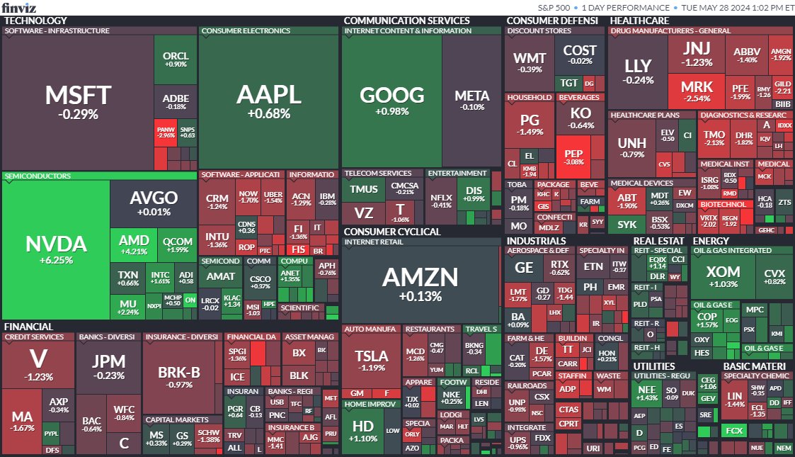 S&P500「全体の7割が下落」エヌビディア半導体株高

ダウ 下落が66%
S&P500 下落が70%

SOX 半導体 +2%
エヌビディア 先週 +15% 今日+7％ エヌビディア相場だね😳