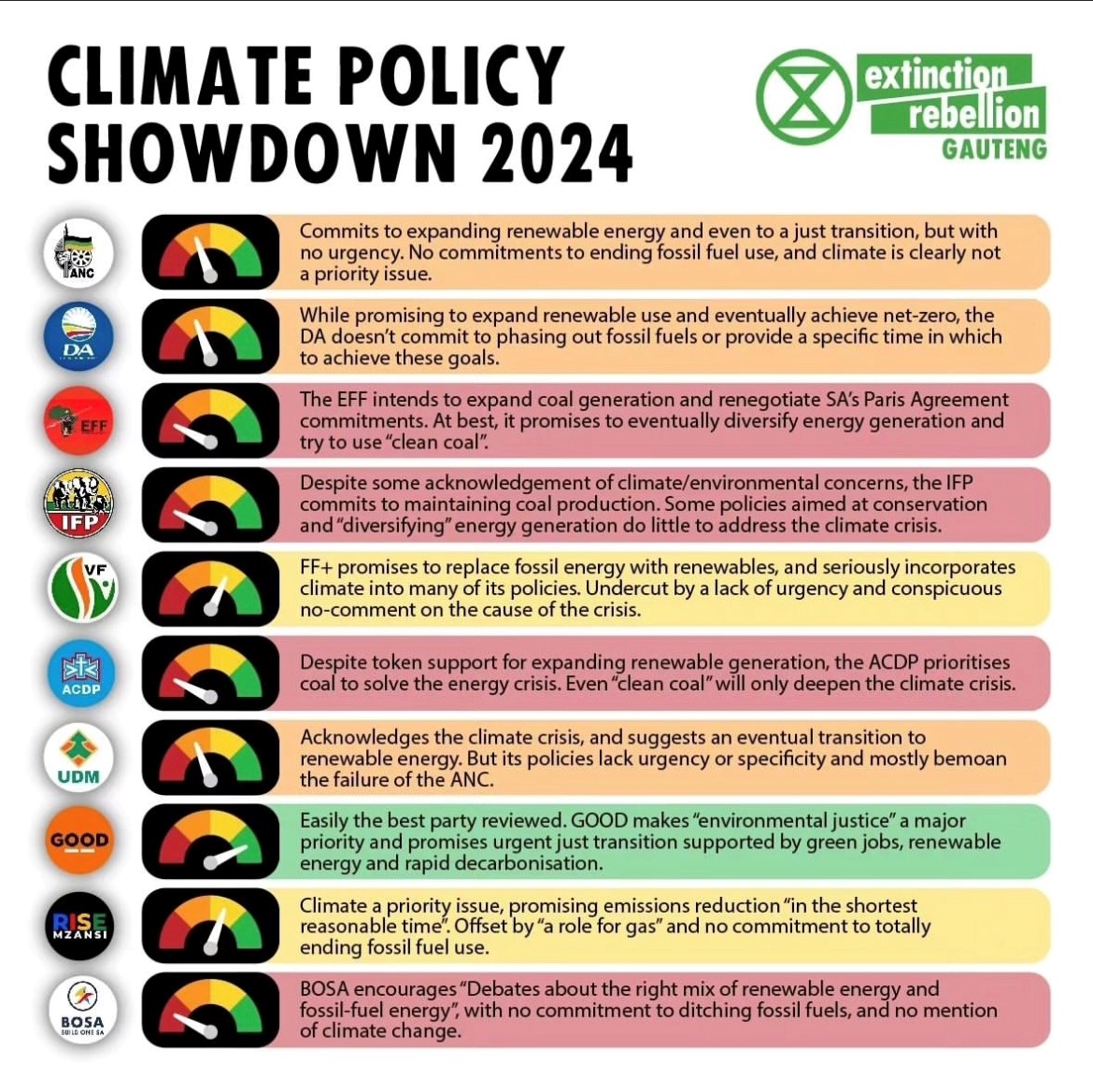 ForGoodZA's tweet photo. GOOD's plan has been rated A on both our economic justice plan and our environmental justice plan.

These two topics show how GOOD is committed to the principle of ensuring the future of South Africa so that our country not only recovers but prospers in the next generation 🧡🇿🇦 https://t.co/v6S2dFpeZR